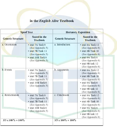 Table 4.6