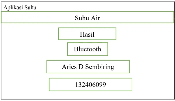 Gambar 3.4 Rancangan aplikasi penampil suhu   