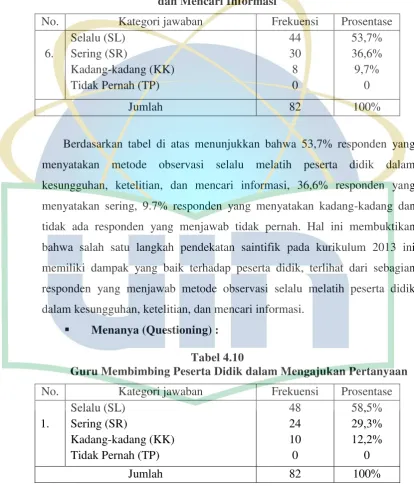 Tabel 4.10 