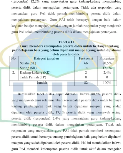 Tabel 4.11 