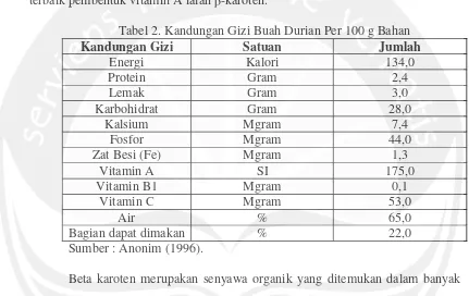Tabel 2. Kandungan Gizi Buah Durian Per 100 g Bahan