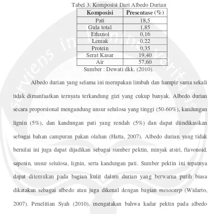 Tabel 3. Komposisi Dari Albedo Durian
