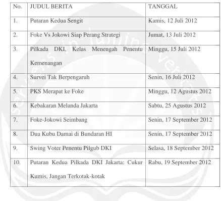 Tabel 1.1 