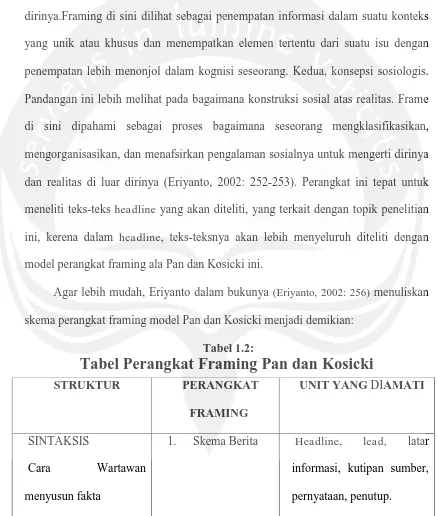 Tabel 1.2: Tabel Perangkat Framing Pan dan Kosicki 