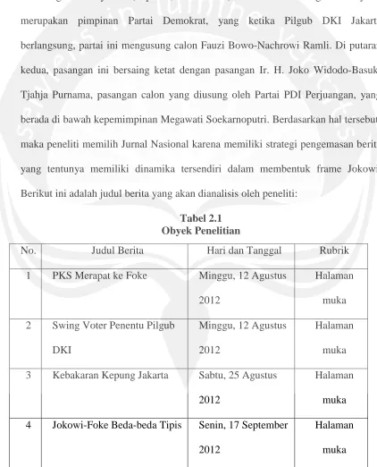 Tabel 2.1 Obyek Penelitian 