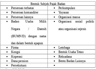 Tabel 2- 3 Bentuk Subjek Pajak Badan