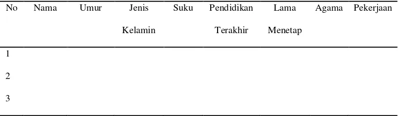 Tabel 1. Kuisioner Yang Digunakan Peneliti 
