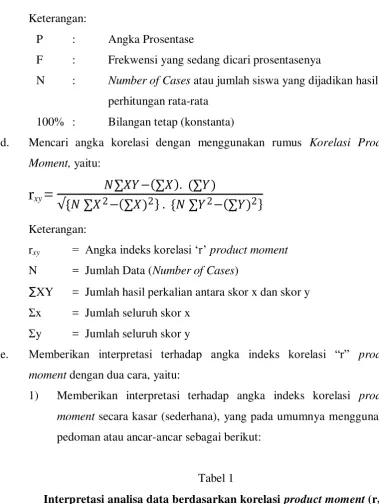 Tabel 1 