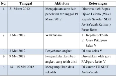 Tabel2 