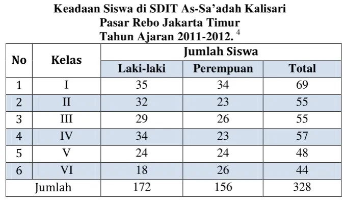 Tabel 5 