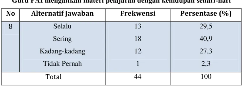 Tabel 14 