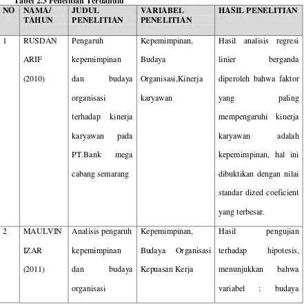 Tabel 2.3 Penelitian Terdahulu 