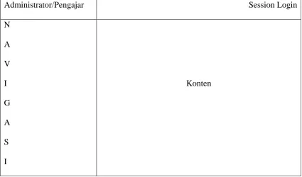 Gambar 3.3 Tampilan Halaman Admin dan Pengajar 