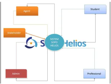 Gambar 3.4 Diagram Konteks 