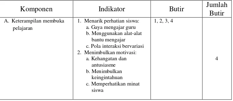 Tabel 1. Kisi-kisi Instrumen Cara Mengajar Guru Bidang Otomotif di SMK 