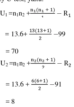 Tabel Harga-harga Kritis Mann-Whitney U-test dengan α=0,05, n1= 13 