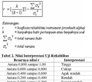 Tabel 2. Nilai Interprestasi Uji Reliabilitas