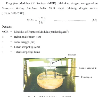 Gambar 2.8  Uji MOE dan uji MOR 