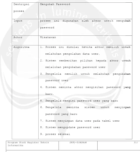 Tabel 2. Deskripsi proses: mengubah password user 