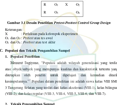 Gambar 3.1 Desain Penelitian Pretest-Posttest Control Group Design 