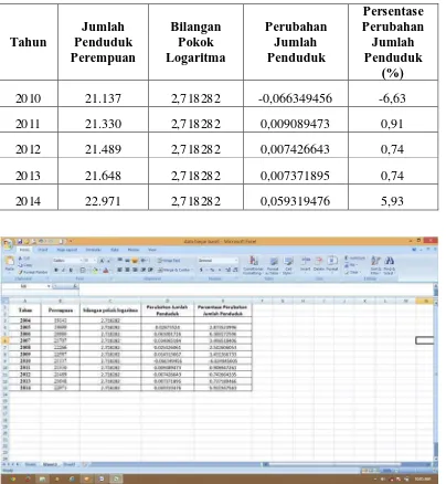 Gambar 3.3 Tampilan Analisis Persentase Perubahan Jumlah Penduduk Perempuan 