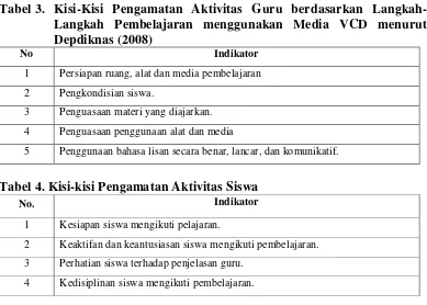 Tabel 3. Kisi-Kisi Pengamatan Aktivitas Guru berdasarkan Langkah-