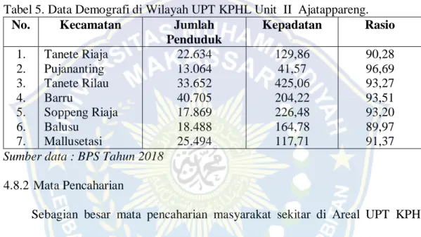 Tabel 5. Data Demografi di Wilayah UPT KPHL Unit  II  Ajatappareng. 