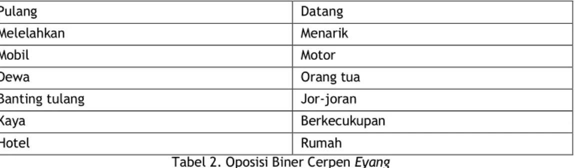 Tabel 2. Oposisi Biner Cerpen Eyang 