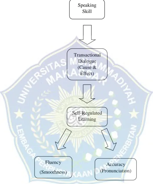Figure 2.2. Conceptual Framework 