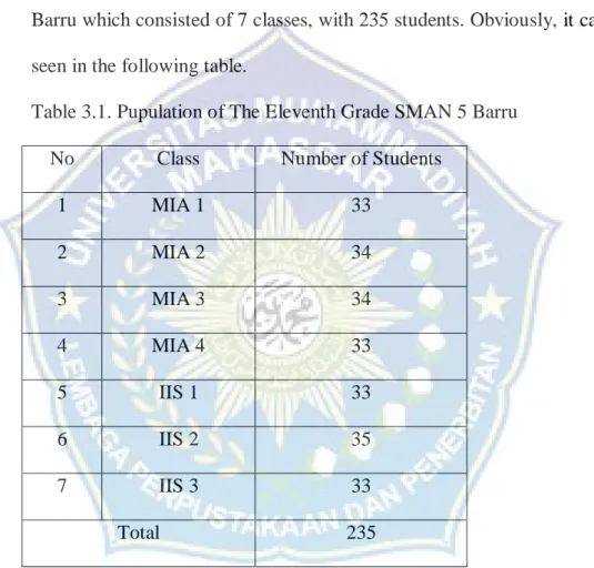Table 3.1. Pupulation of The Eleventh Grade SMAN 5 Barru 