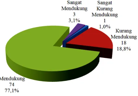 Tabel 8. Distribusi Kecenderungan Variabel Lingkungan Teman Sebaya 