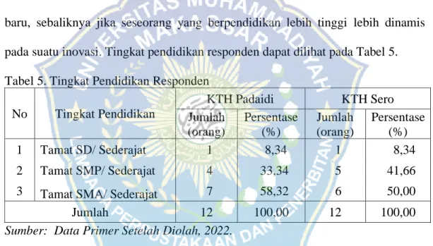 Tabel 5. Tingkat Pendidikan Responden  No  Tingkat Pendidikan 