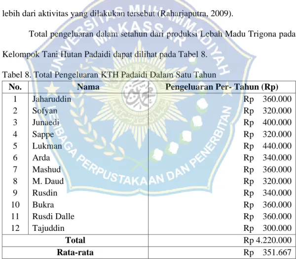 Tabel 8. Total Pengeluaran KTH Padaidi Dalam Satu Tahun 