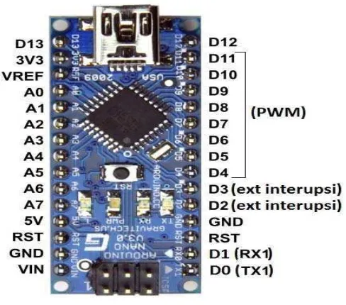 Gambar 2.2 Konfigurasi pin pada board Arduino Nano 