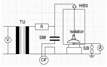 Gambar 4. Sisitim pengkondisian isolator terpolusi secara tiruan 