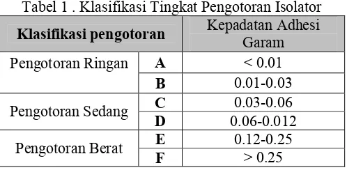 Tabel 1 . Klasifikasi Tingkat Pengotoran Isolator 