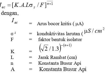 Tabel (2) memperlihatkan konduktansi spesifik dan konduktansi ekuivalen 