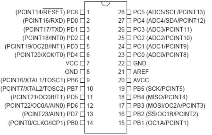 Gambar 2.1.2 Konfigurasi Pin ATMega328 