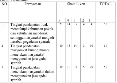 Tabel 4.6 