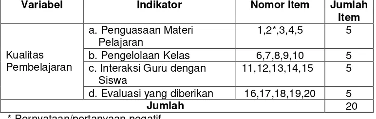 Tabel 1. Kisi-kisi Instrumen Kualitas Pembelajaran 