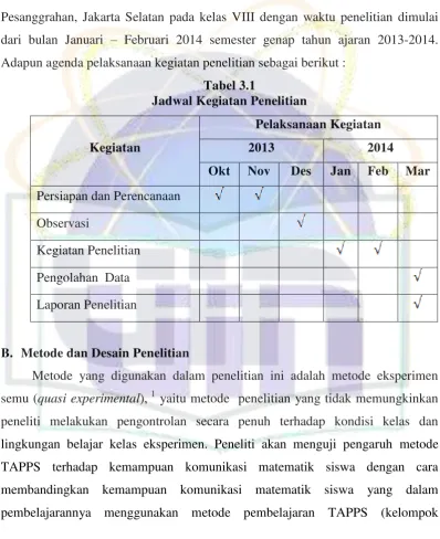 Tabel 3.1 Jadwal Kegiatan Penelitian 