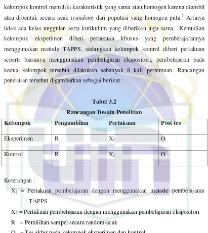 Rancangan Desain PenelitianTabel 3.2  