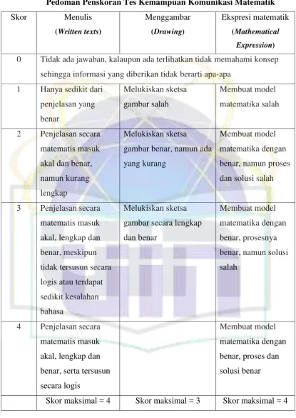 gambar salah 