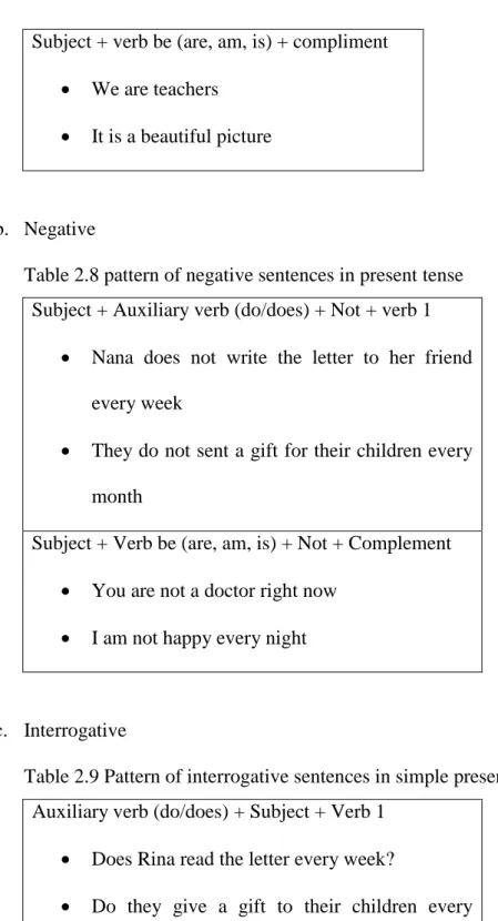 Table 2.8 pattern of negative sentences in present tense  Subject + Auxiliary verb (do/does) + Not + verb 1 