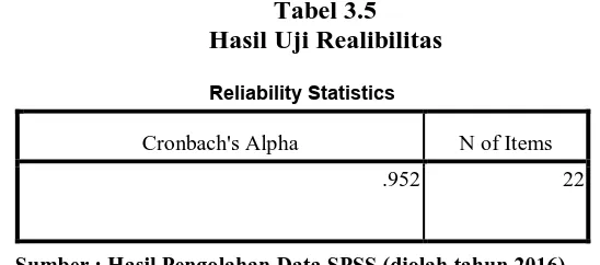 Tabel 3.5 Hasil Uji Realibilitas 