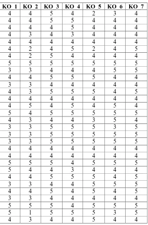 Tabel Validitas Komitmen Organisasional (X1) 