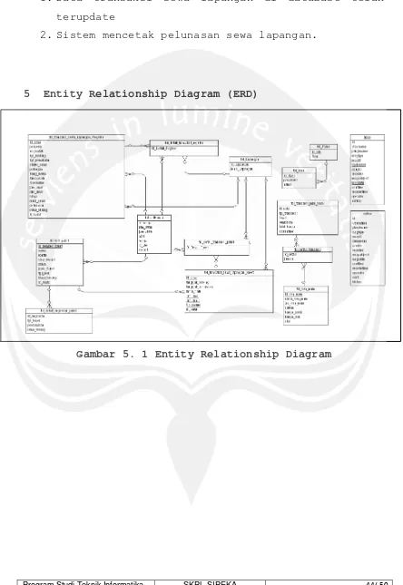 Gambar 5. 1 Entity Relationship Diagram 