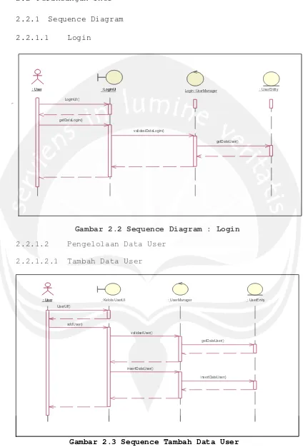 Gambar 2.2 Sequence Diagram : Login