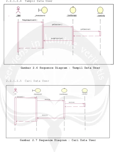 Gambar 2.6 Sequence Diagram : Tampil Data User