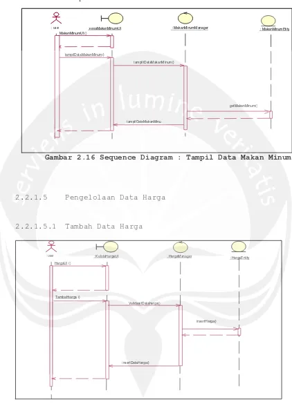 Gambar 2.3.4.4 Sequence Diagram : Tampil Data KaryawanGambar 2.16 Sequence Diagram : Tampil Data Makan Minum